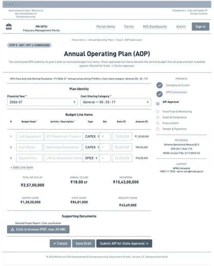 7. Process designs and mockups > Budget and AOP process design and mockups