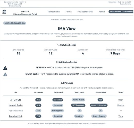 7. Process designs and mockups > Audit process design