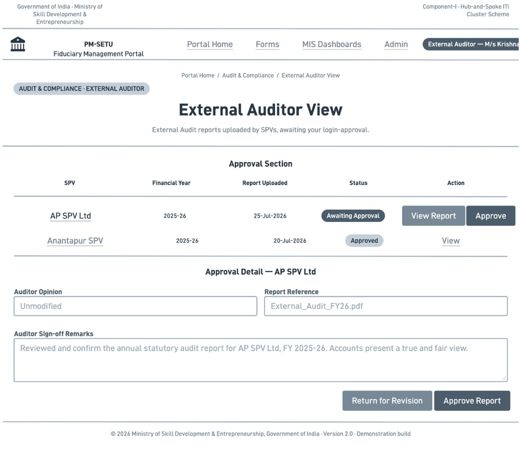 7. Process designs and mockups > Audit process design