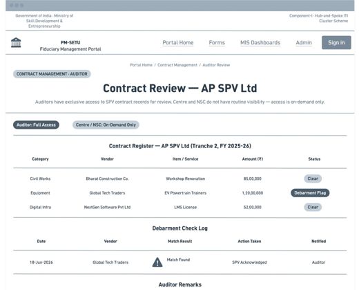 7. Process designs and mockups > Contract management process design