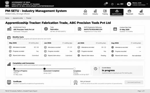 7. Process Designs and Mockups > 7.5 Apprenticeship lifecycle process design