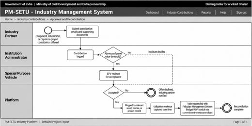 7. Process Designs and Mockups > 7.8 Industry contribution approval and reconciliation (Pillar 3, Pillar 8)