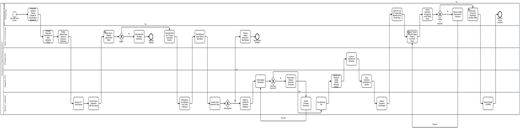 8.1. Admission > BPMN Diagram