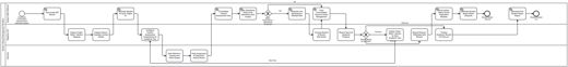 8. Process Designs and Mock-ups > 8.2. Student Information System