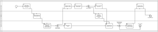 8. Process Designs and Mock-ups > 8.3. Attendance Management System