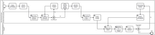 8. Process Designs and Mock-ups > 8.4. Class Scheduling System