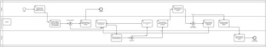 8. Process Designs and Mock-ups > 8.5. Hostel Management