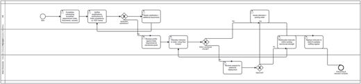 8. Process Designs and Mock-ups > 8.7. Instructor Management System
