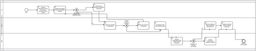 8. Process Designs and Mock-ups > 8.8. Infrastructure Management System