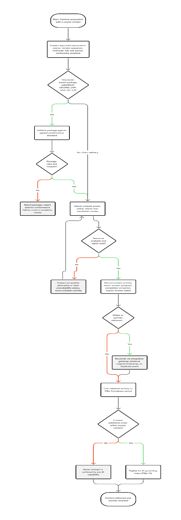 Functional Capabilities > Content ingests and partner content