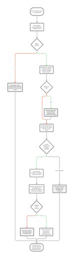 4. Functional System Requirements > 4.7 Pillar 7: Digital Identity and Credential Integration
