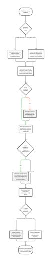4. Functional System Requirements > 4.8 Pillar 8: Student Lifecycle Dashboards and Management