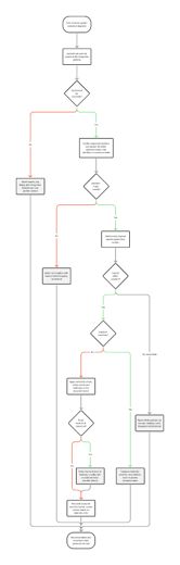 4.8 Pillar 8: Student Lifecycle Dashboards and Management > Exception Management