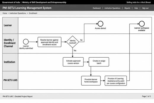 8. Process Designs and Mockups > 8.1 Learner access, enrollment, and course activation process design