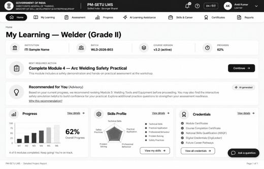 8. Process Designs and Mockups > 8.1 Learner access, enrollment, and course activation process design