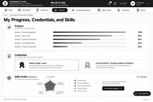 8. Process Designs and Mockups > 8.4 Learner progress, certification, and digital credential process design
