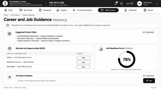 8. Process Designs and Mockups > 8.8 Skills and Career Intelligence process design