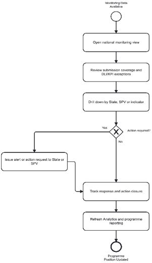 3. User Journeys > 3.3. State User Journey