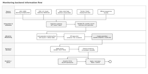 7. Process Designs and Mockups > 7.3. Q4 AOP Gate